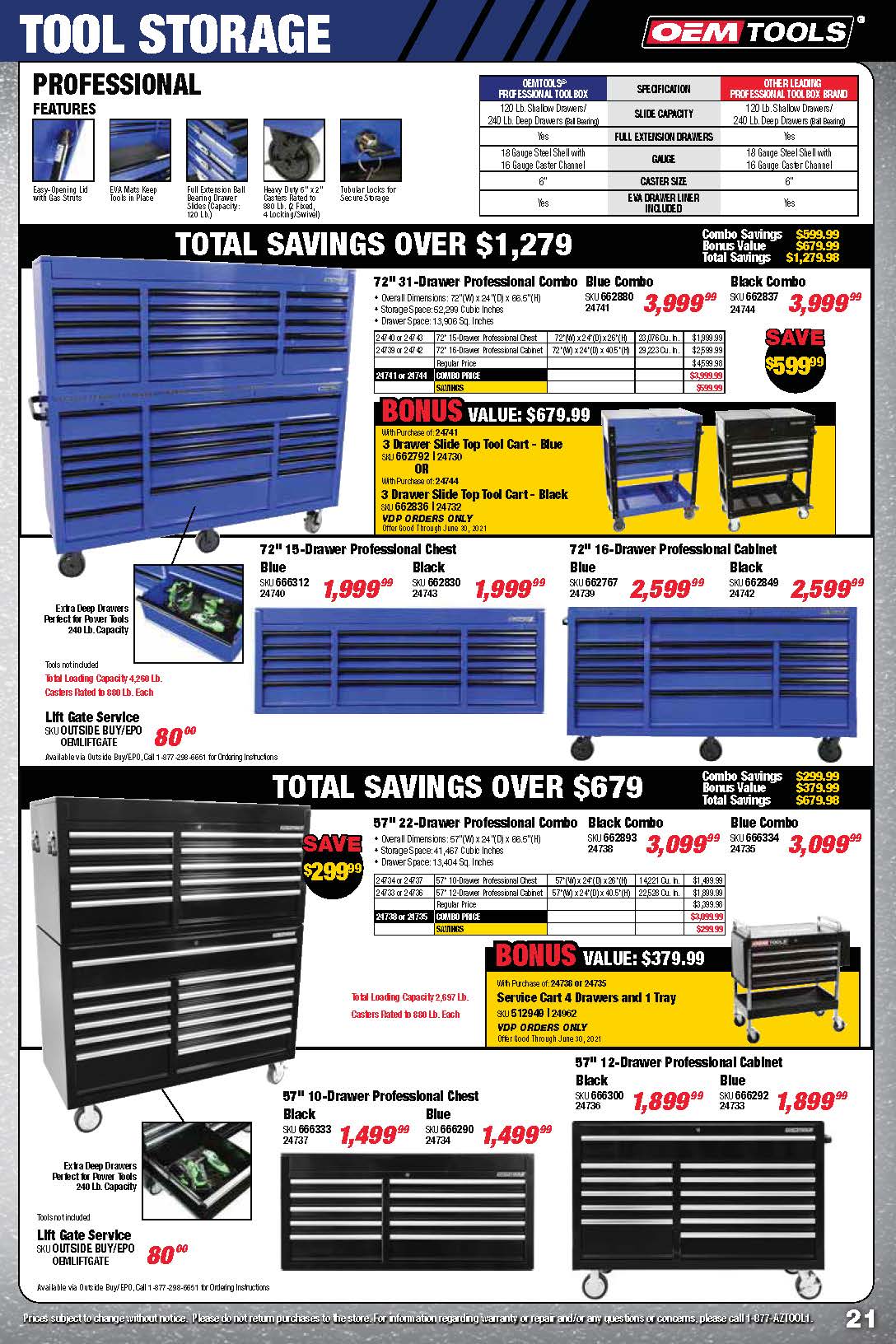 Tools & Equipment Quarterly